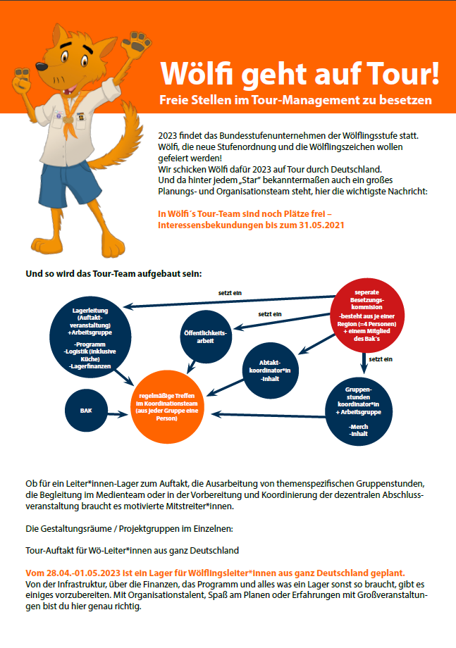 Ausschreibung für das Wö-Bundesunternehmen 2023